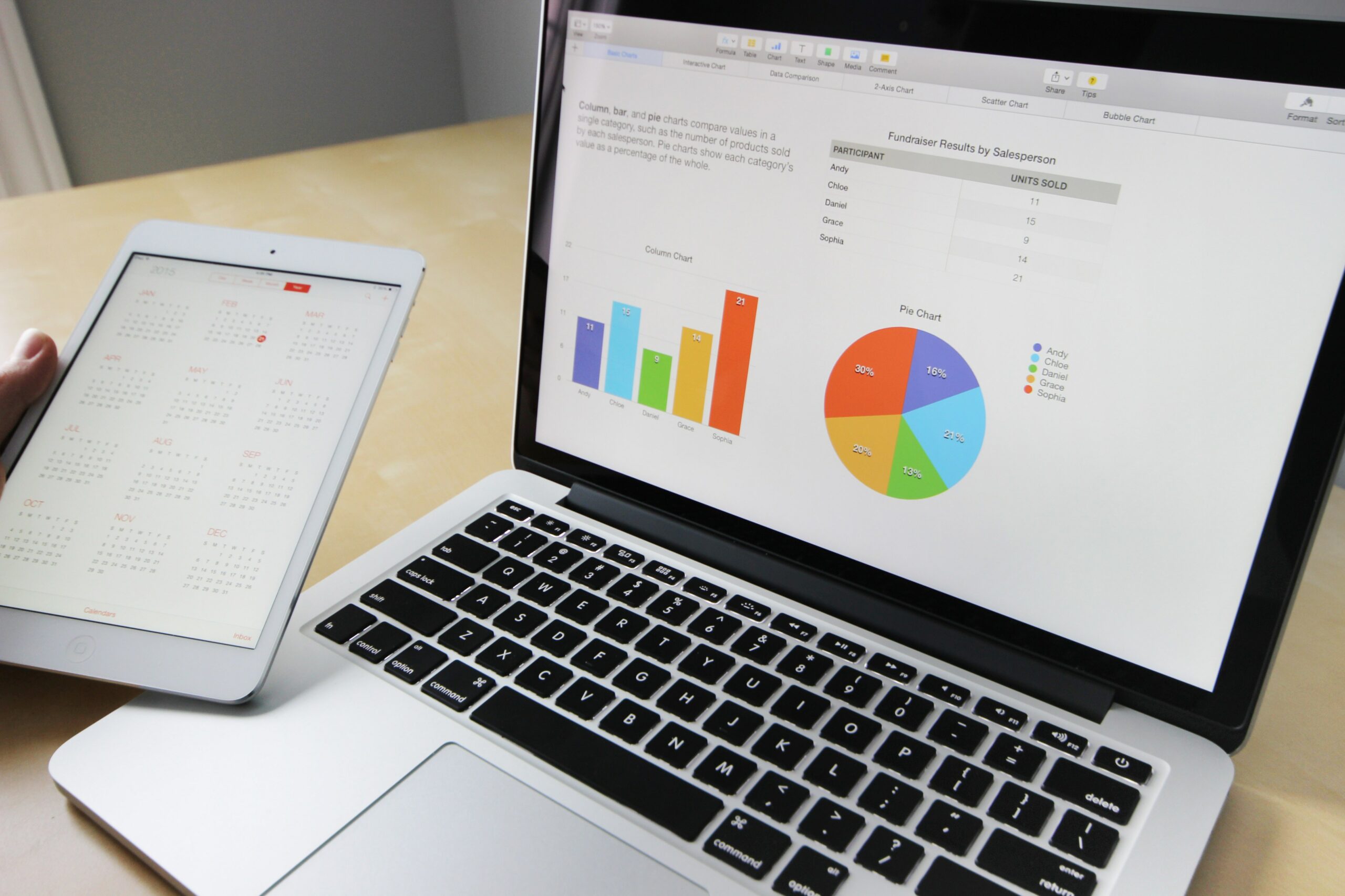 Investigación cualitativa para perfilación de buyer-content personas