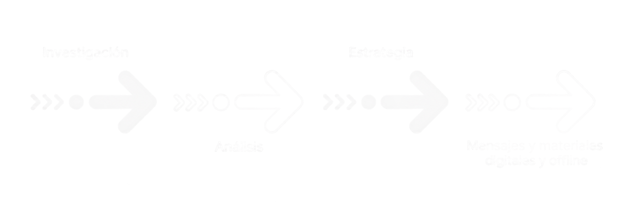 Esquema del proceso de trabajo